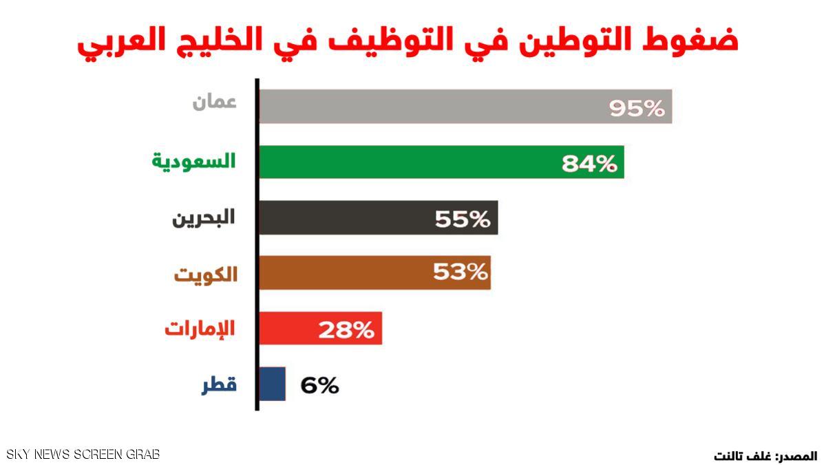 دراسة-النمو-الاقتصادي (4)