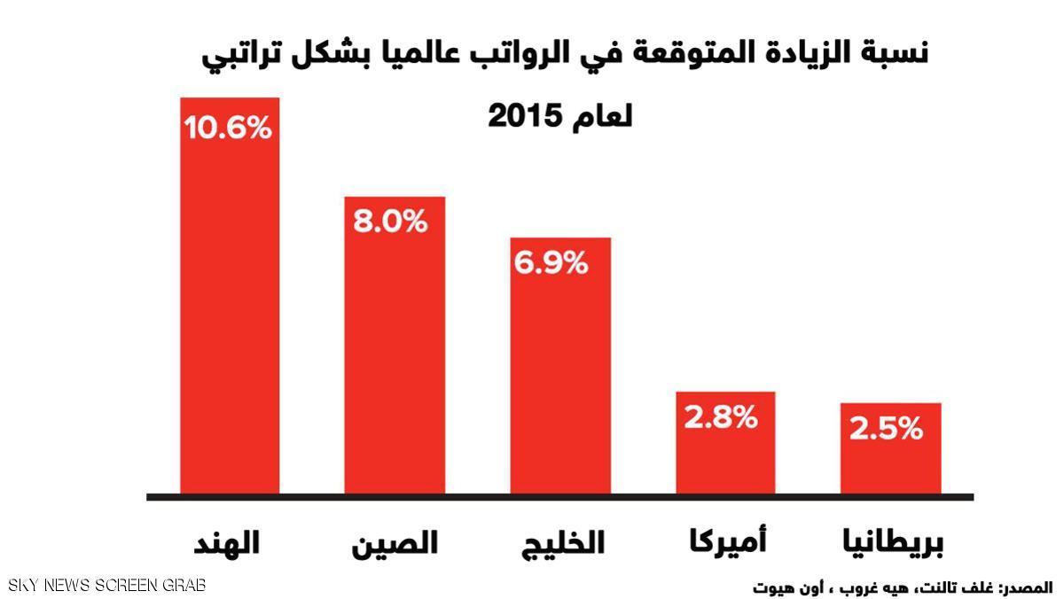 دراسة-النمو-الاقتصادي (5)