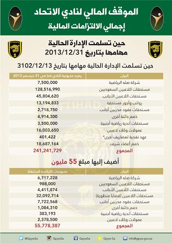 ديون الاتحاد