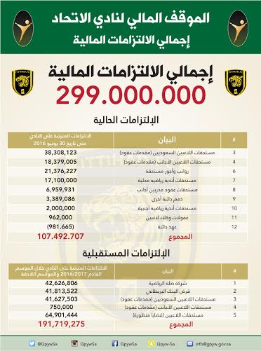 ديون الاتحاد1