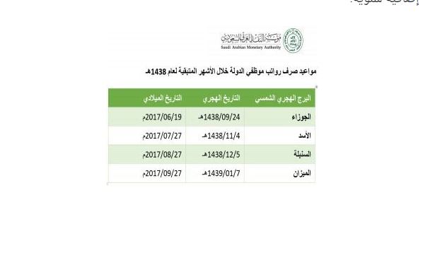 8 أيام تفصلنا عن صرف راتب السنبلة