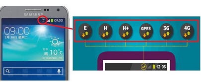 ماذا تعني هذه الرموز “G, E, 2G, 3G, H , 4G” في هاتفك الذكي؟