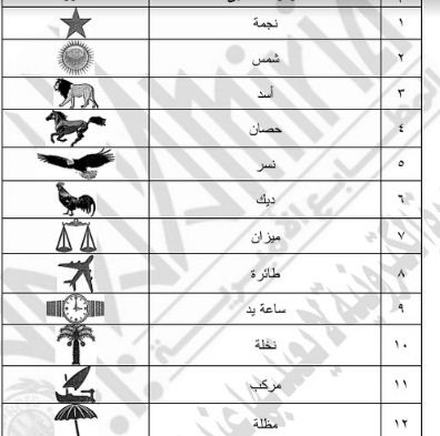 الرموز الانتخابية أكثر من المرشحين في انتخابات الرئاسة المصرية