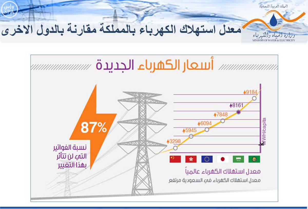 زيادة-تعرفة-المياه-والكهرباء (1)