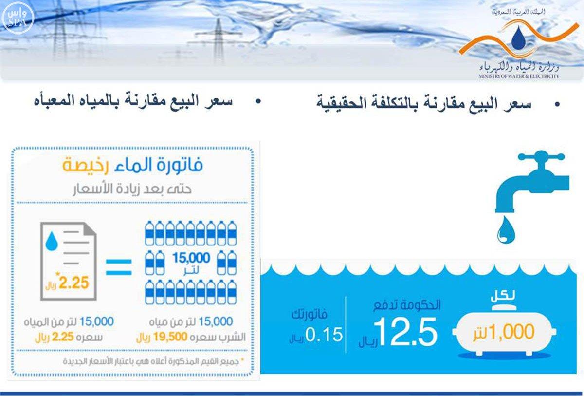 زيادة-تعرفة-المياه-والكهرباء (2)
