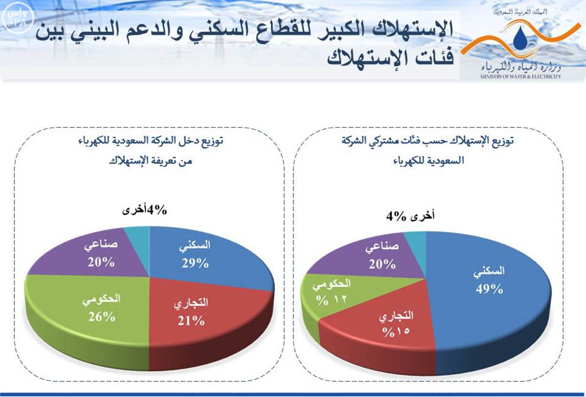 زيادة-تعرفة-المياه-والكهرباء (3)