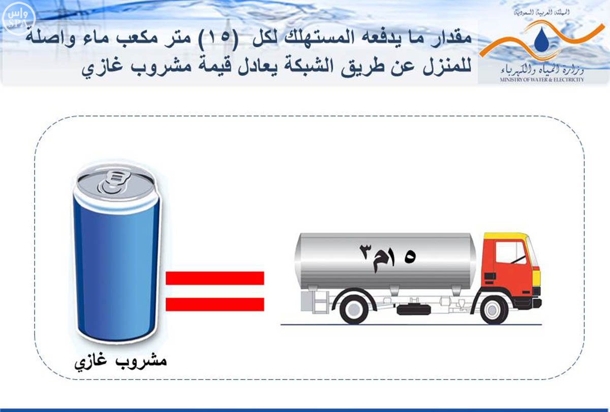 زيادة-تعرفة-المياه-والكهرباء (4)