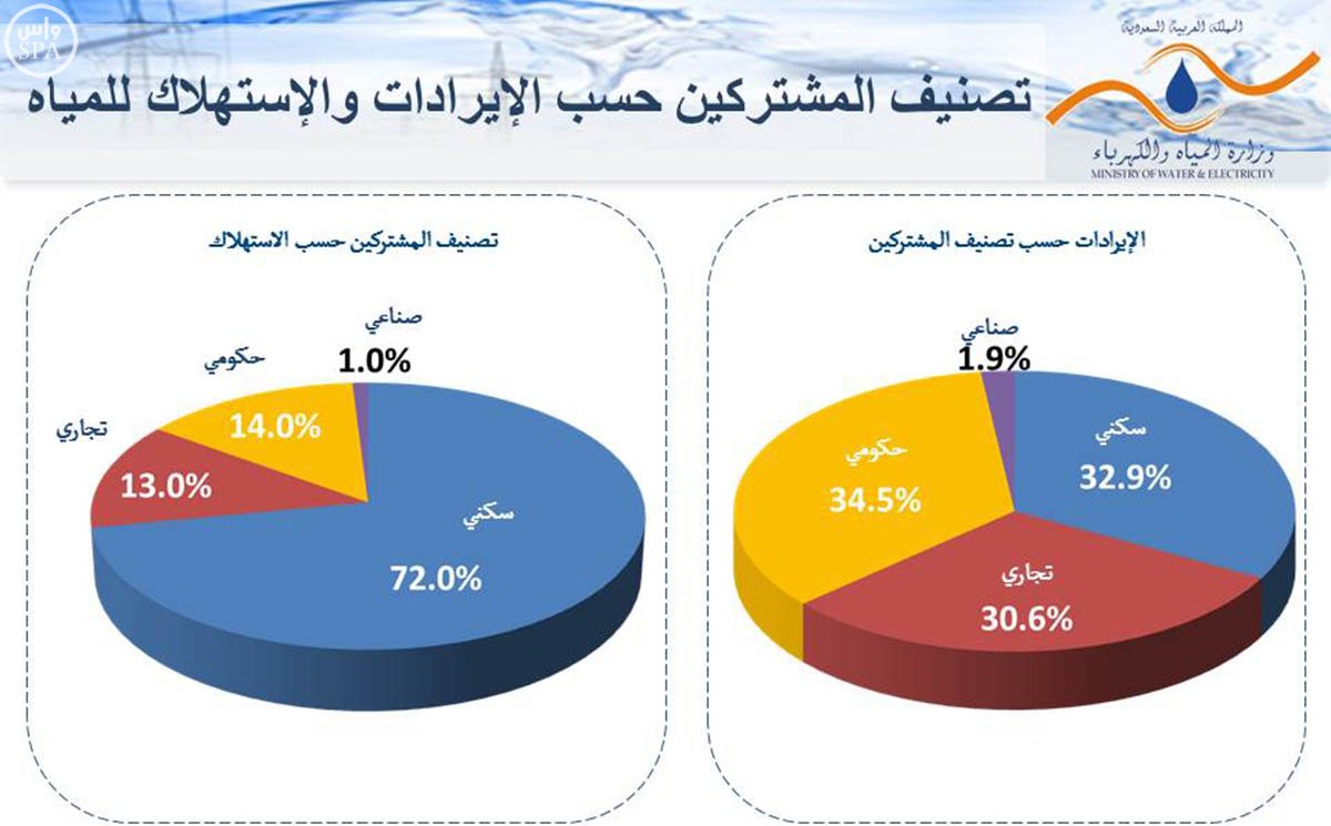 زيادة-تعرفة-المياه-والكهرباء (5)