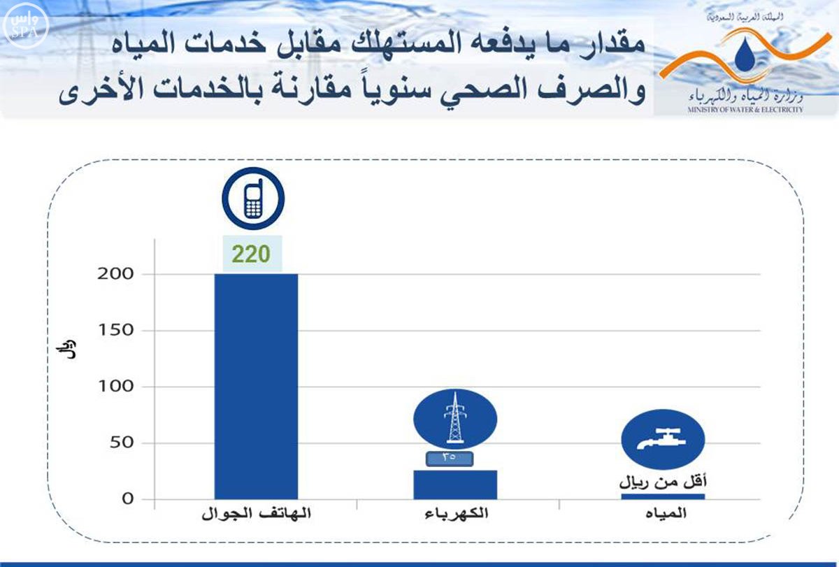 زيادة-تعرفة-المياه-والكهرباء