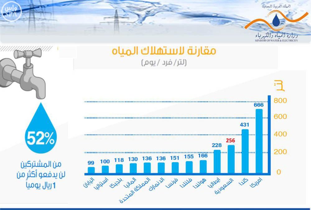 زيادة-تعرفة-المياه-والكهرباء