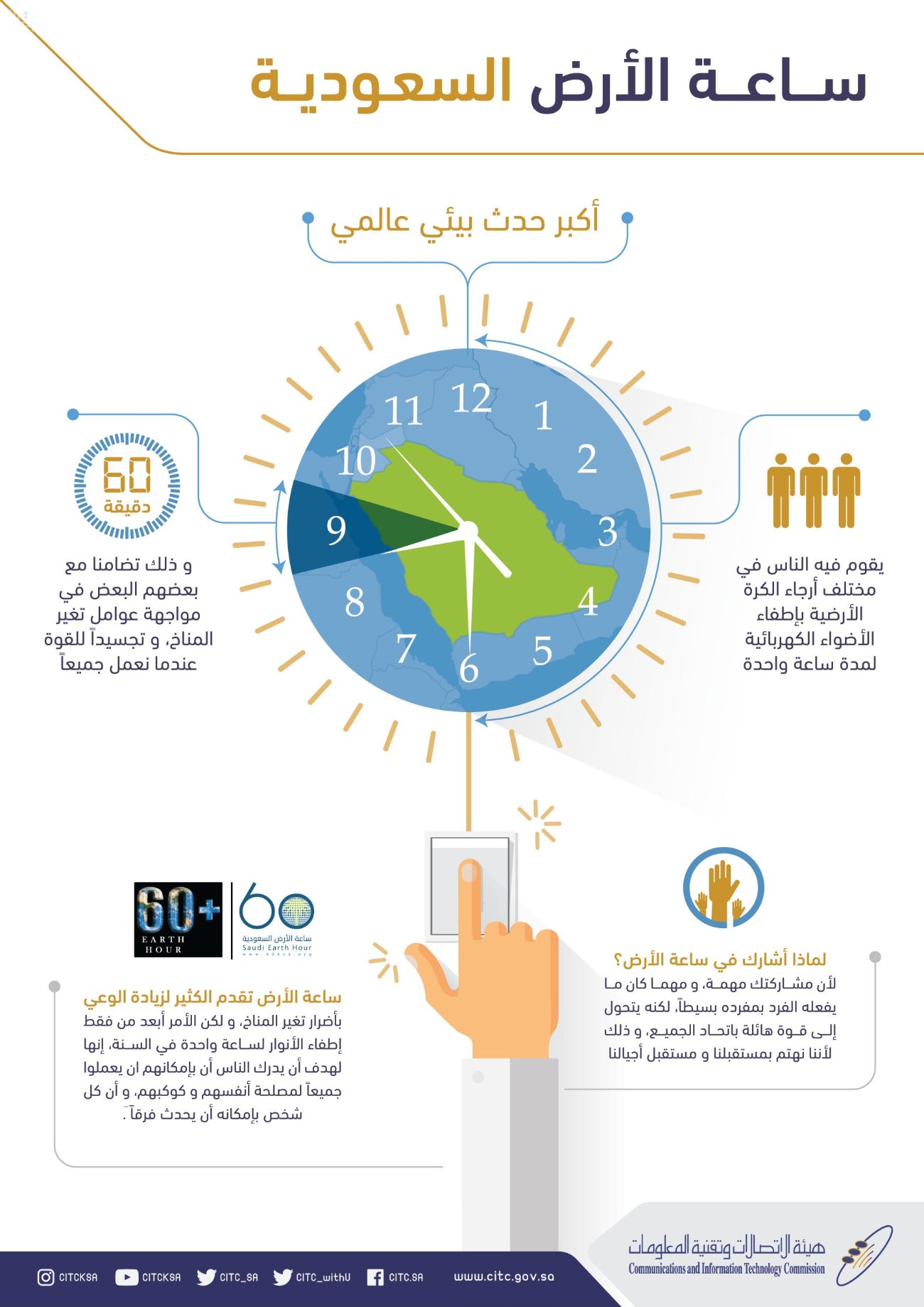 كيف ستشارك هيئة الاتصالات وتقنية المعلومات في ساعة الأرض؟