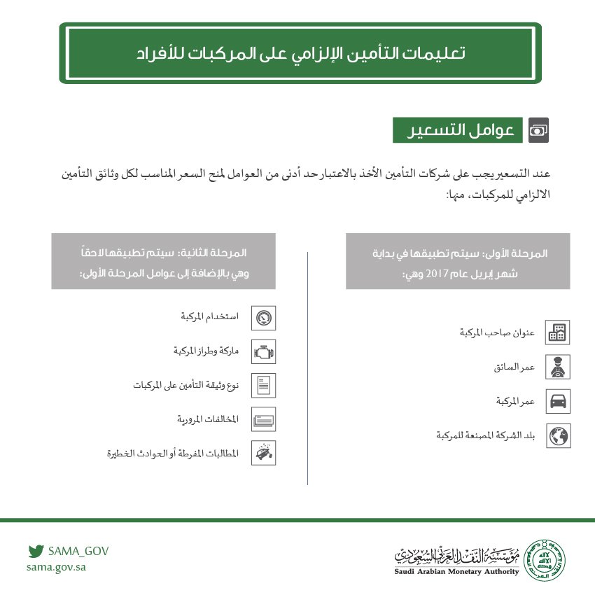 #عاجل.. هنا الأسعار الجديدة للتأمين على المركبات