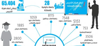 توجُّه لسحب صلاحيات تعيين أعضاء هيئة التدريس من الجامعات