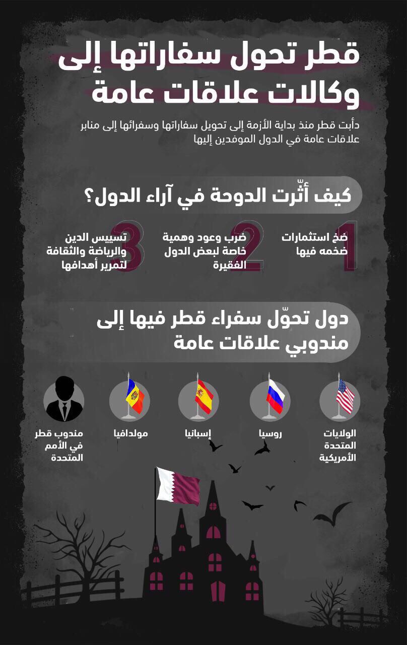 4 دول ومنظمة.. سفراء الموت القطري يلبسون قناع العلاقات العامة لهذا الهدف