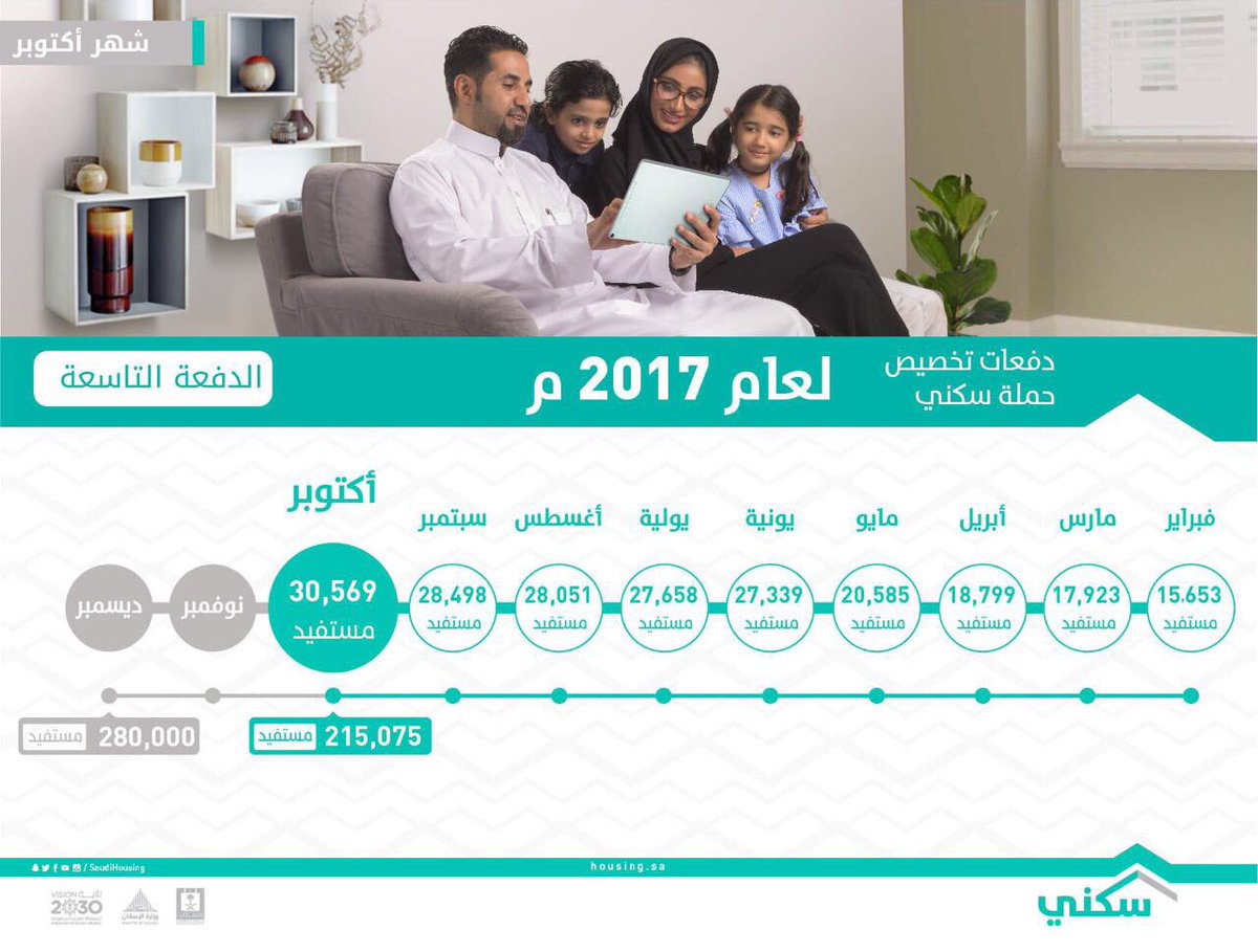 تفاصيل وطريقة الاستعلام عن مستفيدي سكني الدفعة التاسعة