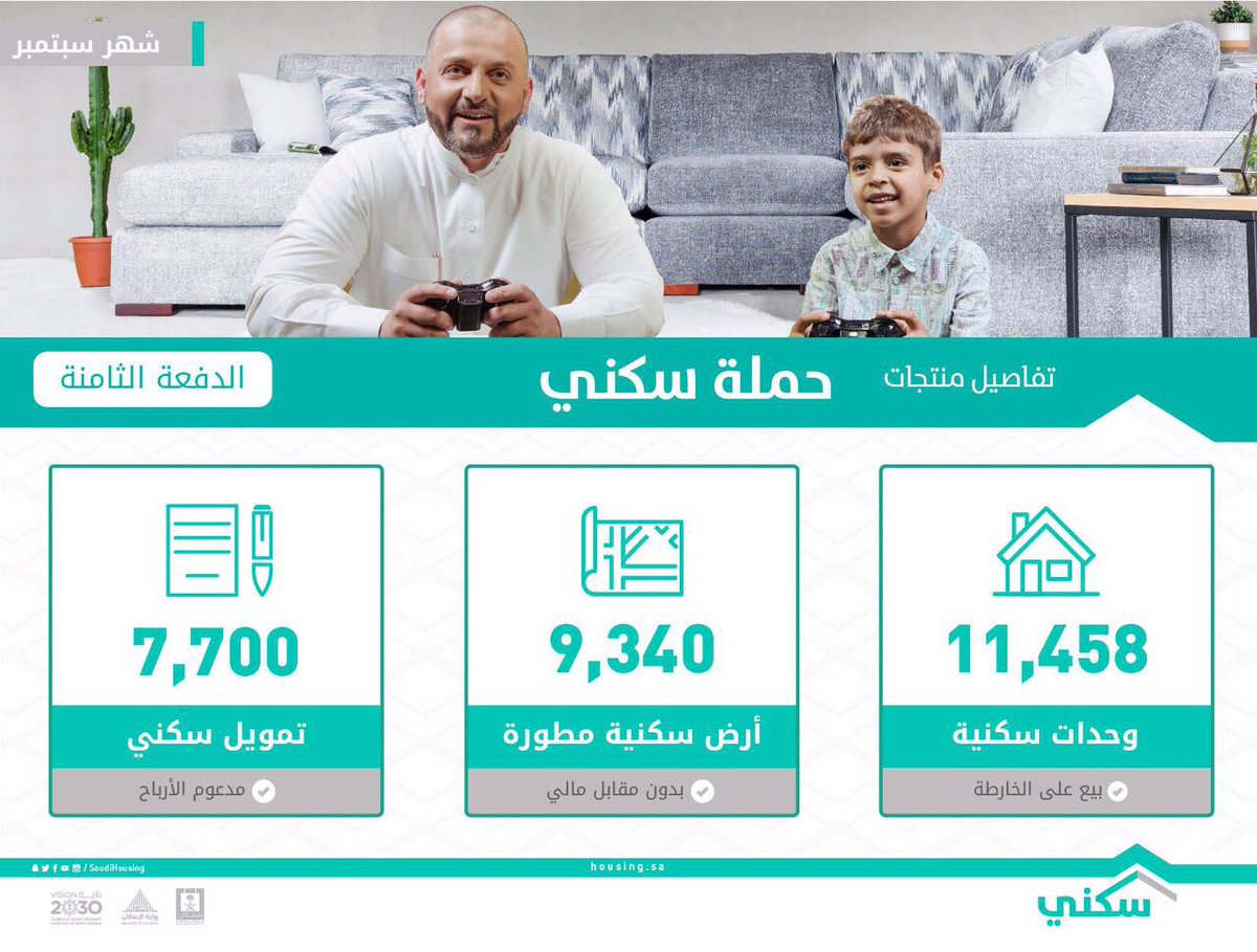 180 ألف مستفيد من برنامج سكني عبر وزارة الإسكان