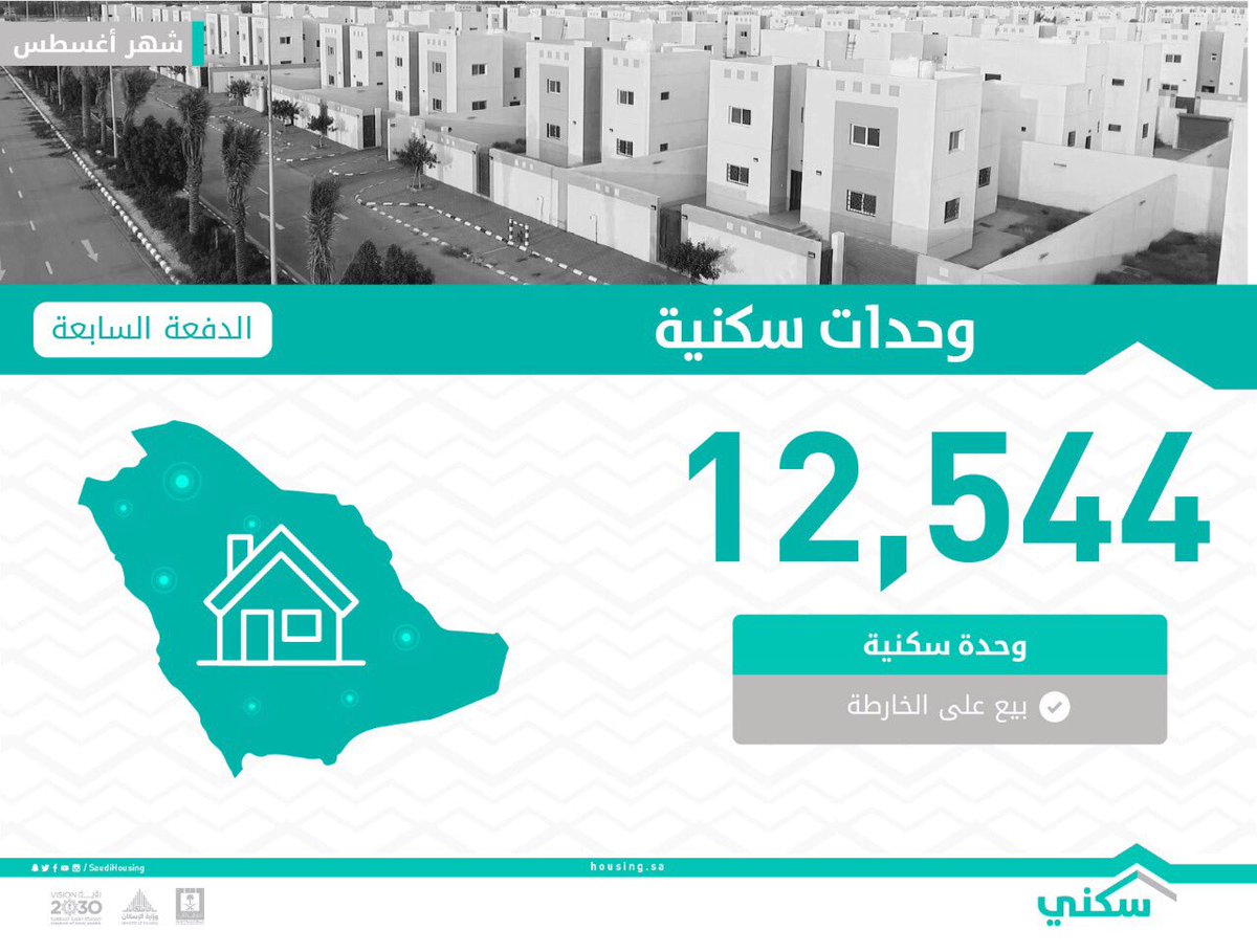 تعرف على تفاصيل 28051 منتجًا طرحتها وزارة الإسكان ضمن المرحلة السابعة من سكني