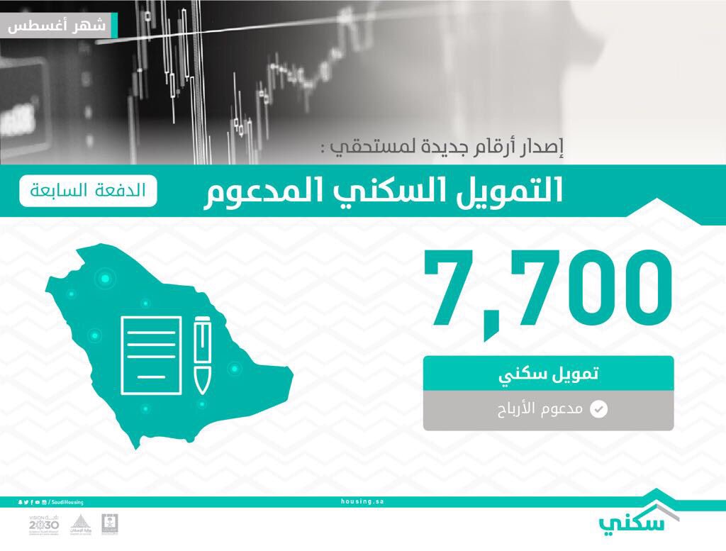 الإسكان: 12544 وحدة سكنية بيع على الخارطة و7,807 أراضٍ سكنية مطورة