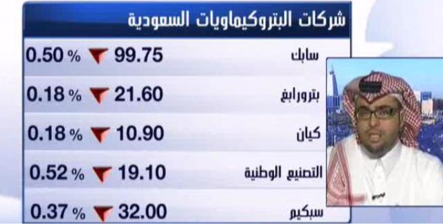 ‫بالفيديو.. هل سيتأثر سوق الاسهم السعودي بالاتفاق النووي الايراني؟؟‬