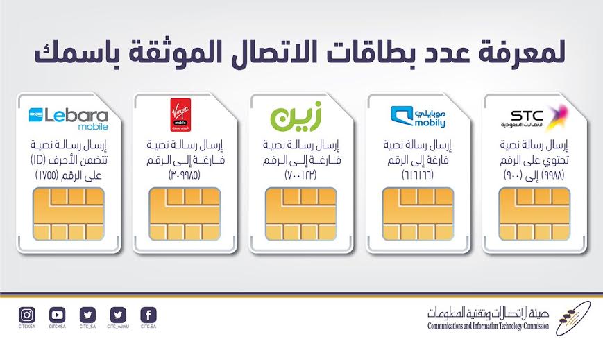 تعرف على الشرائح الموثقة باسمك بهذه الطريقة !