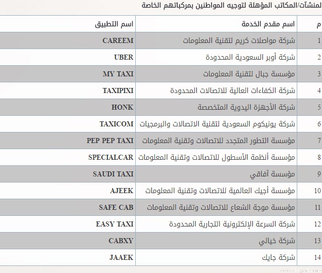 هُنا أسماء 14 شركة مؤهلة لتشغيل المواطنين بمركباتهم.. أبرزها أوبر وكريم