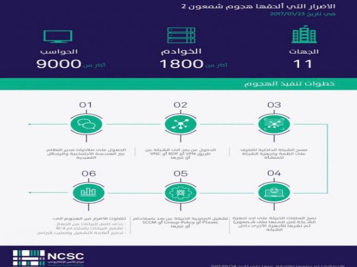 معلومات صادمة عن #شمعون2 .. هجوم مستمر على دول الخليج