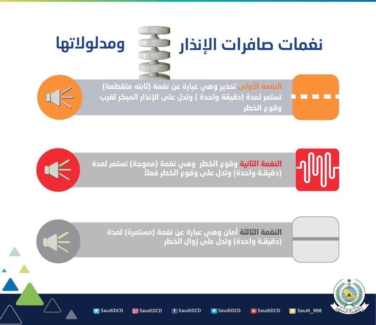 في 5 دقائق.. شاهد تدشين تجربة صفارات الإنذار بالرياض