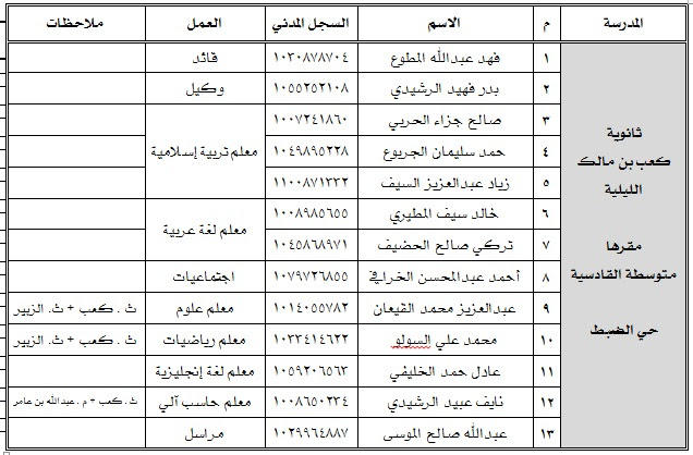 -حركة-قادة-ووكلاء-ومعلمي-المدارس-الليلية-ومراكز-تعليم-الكبار-بتعليم-عنيزة