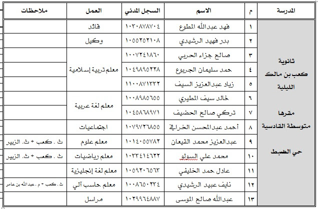 -حركة-قادة-ووكلاء-ومعلمي-المدارس-الليلية-ومراكز-تعليم-الكبار-بتعليم-عنيزة