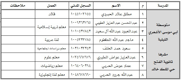 -حركة-قادة-ووكلاء-ومعلمي-المدارس-الليلية-ومراكز-تعليم-الكبار-بتعليم-عنيزة3