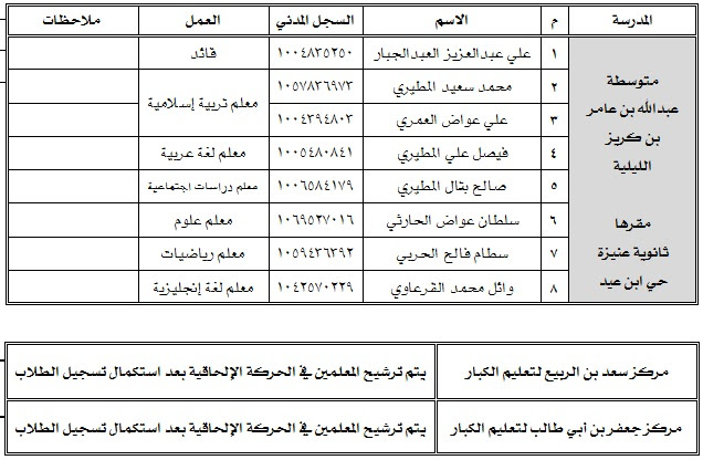 -حركة-قادة-ووكلاء-ومعلمي-المدارس-الليلية-ومراكز-تعليم-الكبار-بتعليم-عنيزة4