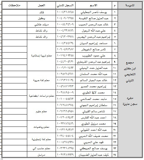 -حركة-قادة-ووكلاء-ومعلمي-المدارس-الليلية-ومراكز-تعليم-الكبار-بتعليم-عنيزة6