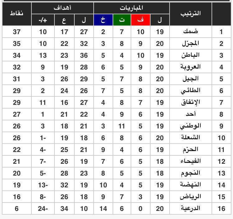 ضمك9