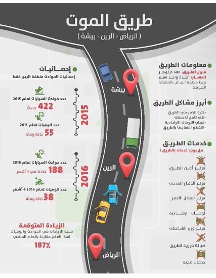 طريق الموت (بيشة- الرين- الرياض)4