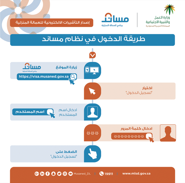 العمل: 605 مكاتب وشركات استقدام مسجلة في “مساند”.. وبرامج تطويرية لتنظيم الاستقدام