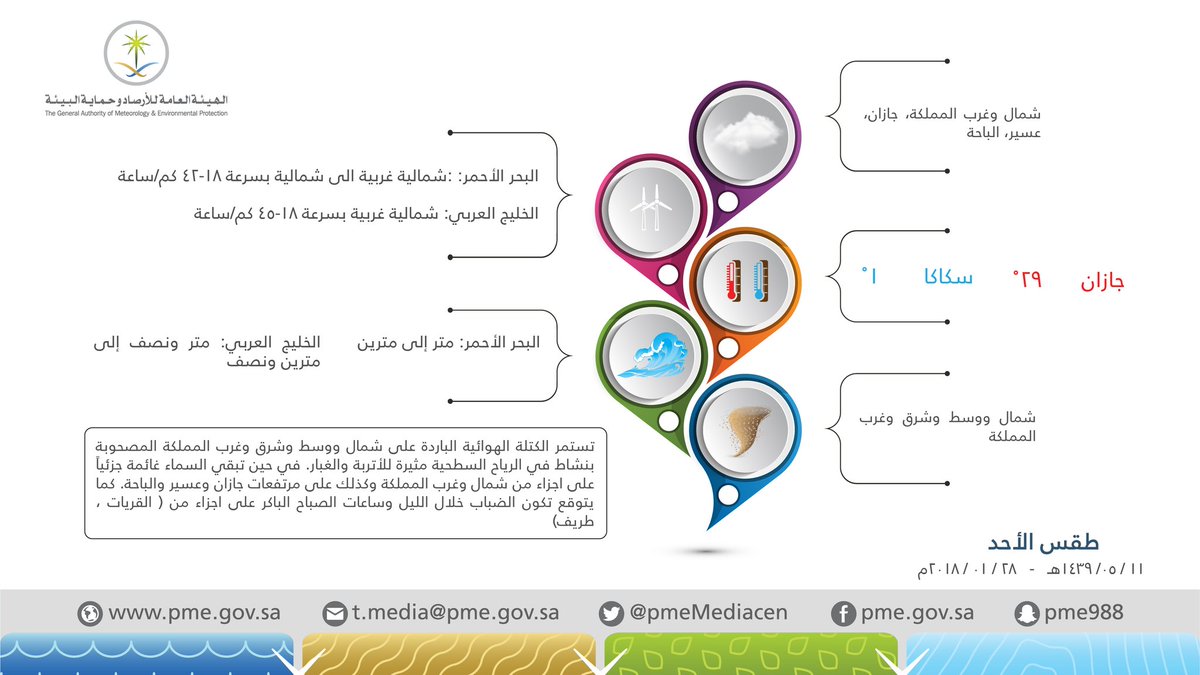 الطقس غدًا.. كتلة هوائية باردة ونشاط للرياح المثيرة للغبار