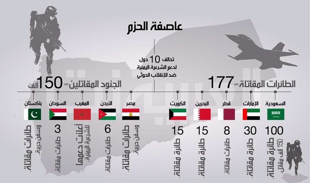 500 مقاتلة سعودية جاهزة لأي طارئ في #عاصفة_الحزم