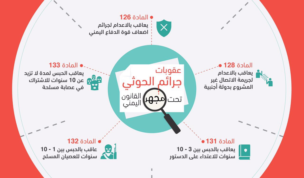 محاكمات تنتظر قادة الميليشيات الحوثية وقوات المخلوع بسبب ” الخيانة العظمى”