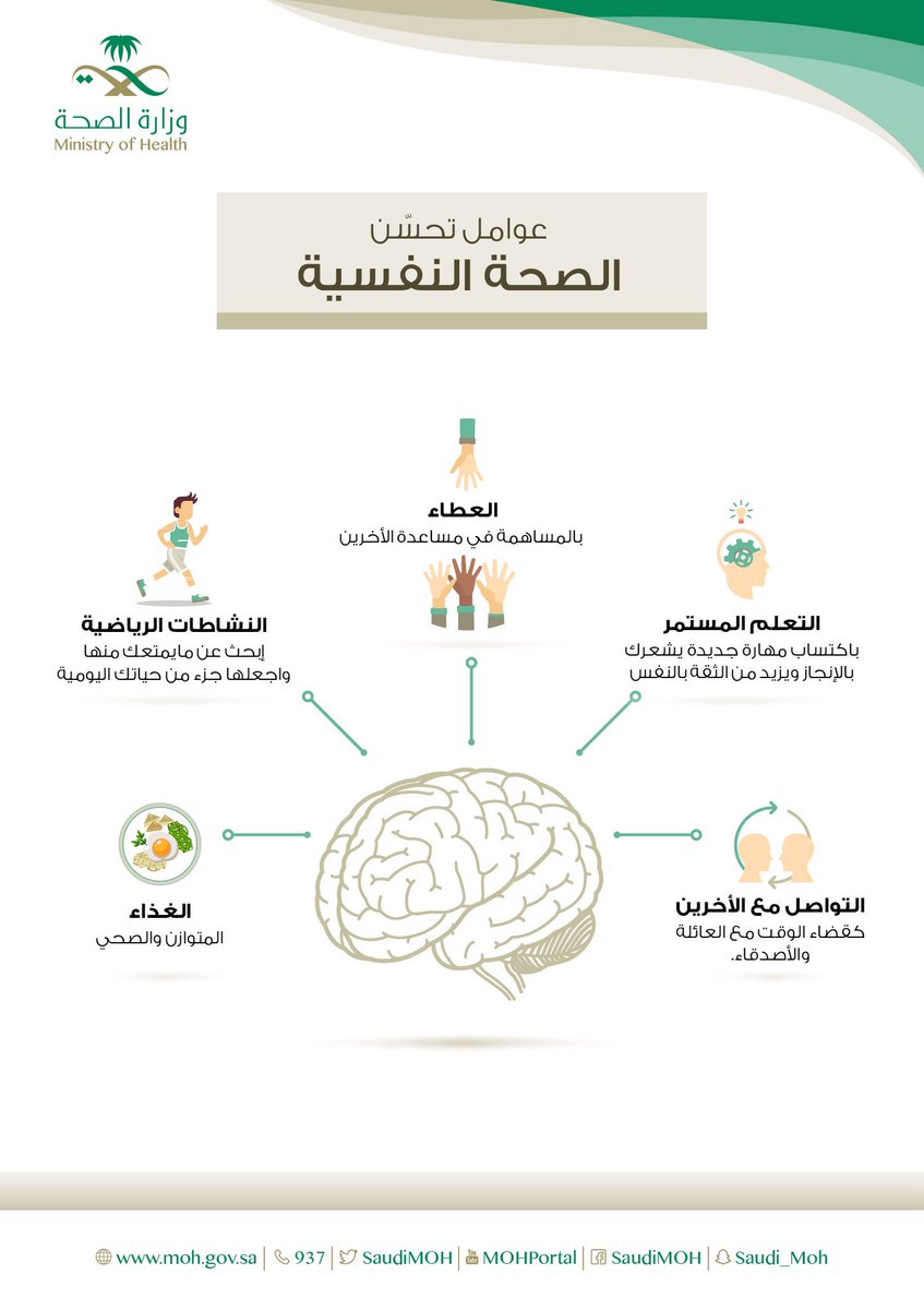 5 عوامل لتحسين الصحة النفسية للإنسان