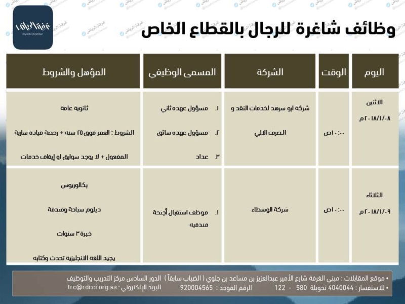 شارع الامير عبدالعزيز بن مساعد بن جلوي المربع الرياض