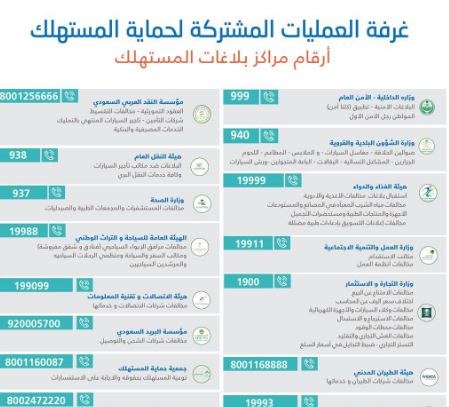 رقم الغرفة التجارية الموحد