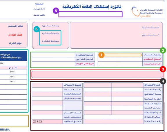 إيداع مبالغ دعم الكهرباء في حسابات مستفيدي الضمان