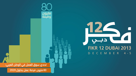 “فكر” بدبي يحضره 780 شخصية