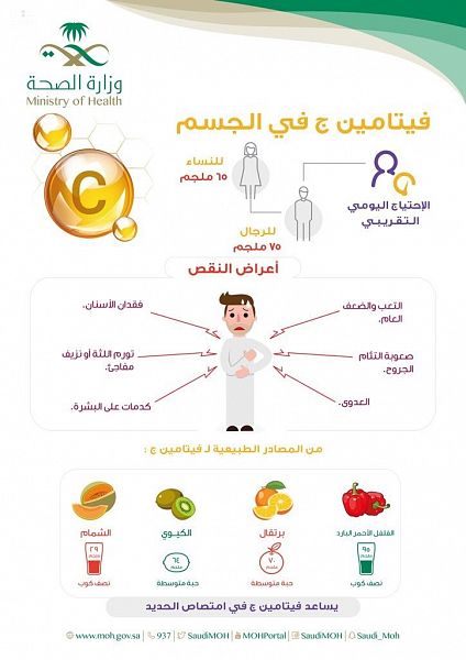 الجسم زيادة الحديد في علاج زيادة