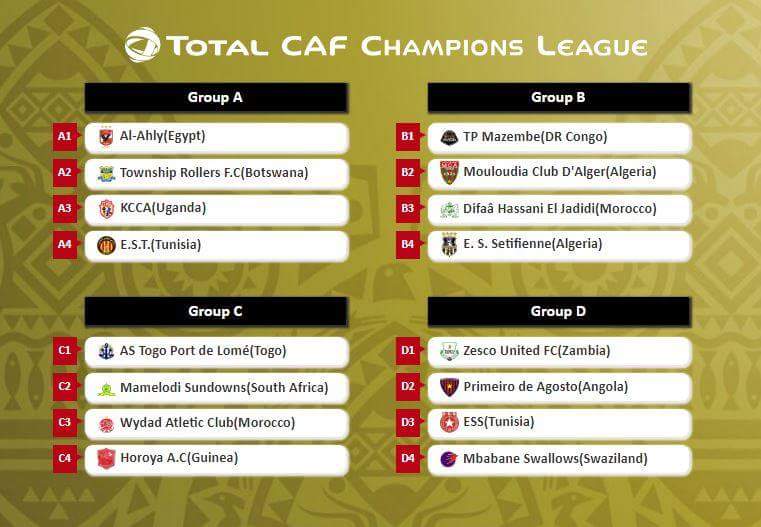 قرعة دوري أبطال إفريقيا 2018 .. الأهلي يؤكد صعوبة مباراة البداية