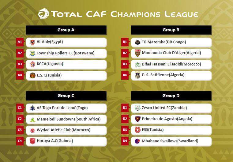 قرعة دوري أبطال إفريقيا 2018 .. الأهلي يؤكد صعوبة مباراة البداية