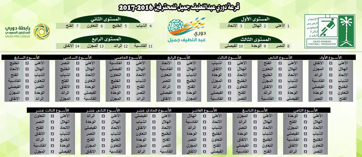 قرعة دوري