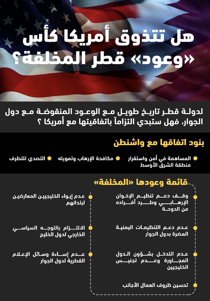 إنفوجرافيك.. قطر كذبت على جيرانها فهل تلتزم باتفاقها مع أميركا؟