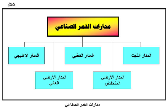 ... الأقمار من فوائد الصناعية الأقمار الصناعية