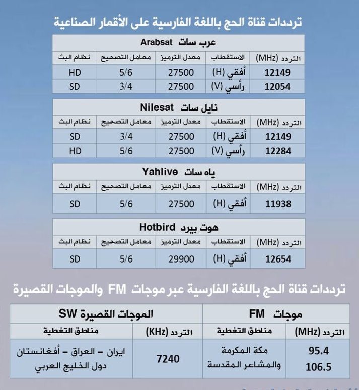 تستهدف 140 مليون مشاهد ..هنا تردد قناة حج السعودية باللغة الفارسية